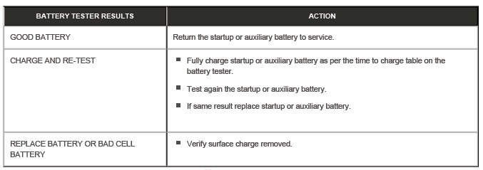 Battery Care Requirements